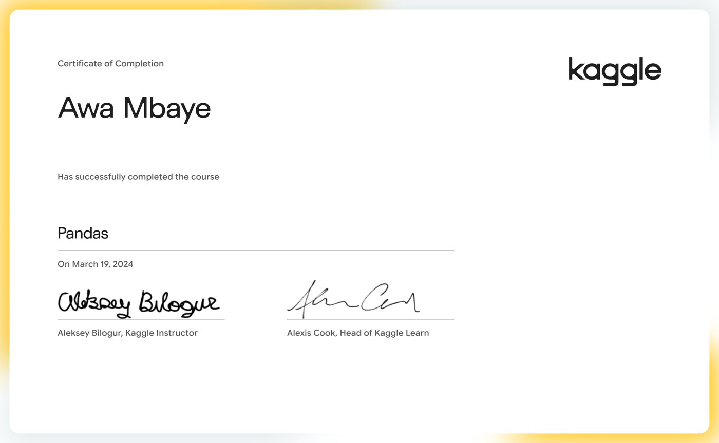 Kaggle certificate: Pandas