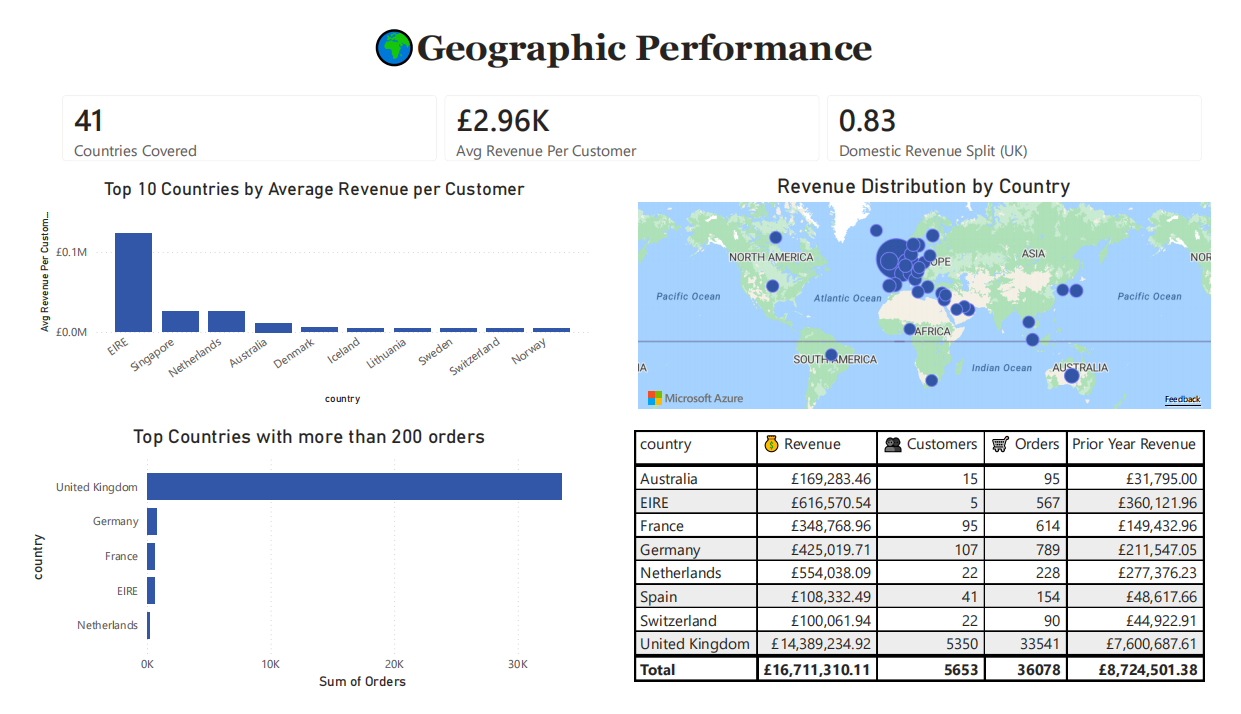 Analyse géographique